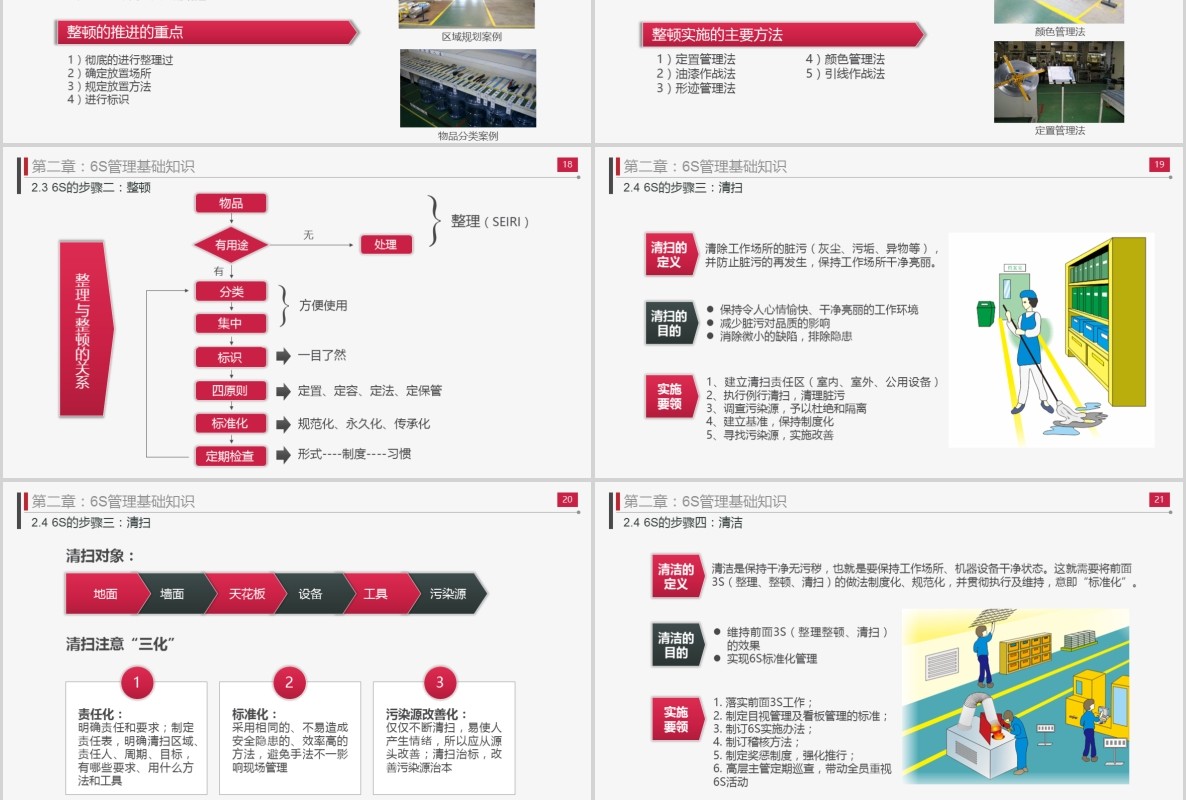 办公室工厂仓储工作现场管理实施方法与技巧企业管理6S培训PPT模板