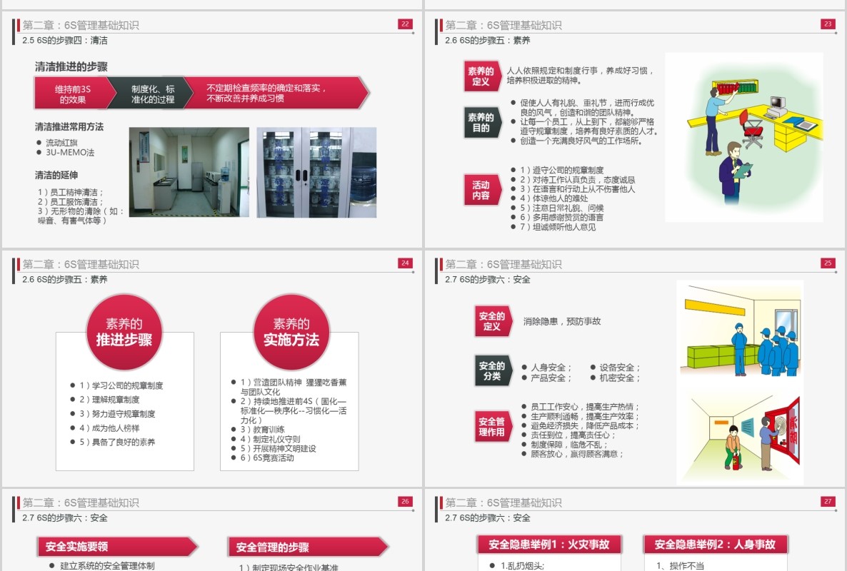 办公室工厂仓储工作现场管理实施方法与技巧企业管理6S培训PPT模板