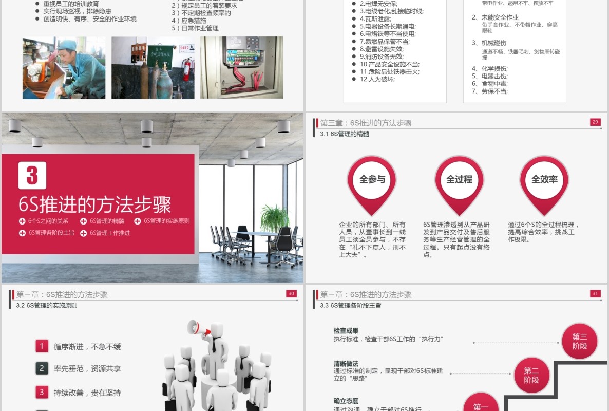 办公室工厂仓储工作现场管理实施方法与技巧企业管理6S培训PPT模板