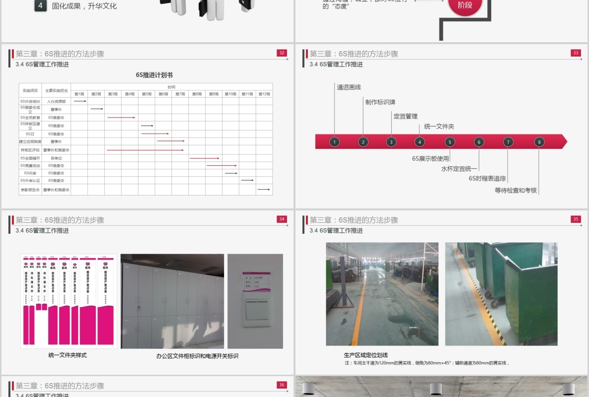 办公室工厂仓储工作现场管理实施方法与技巧企业管理6S培训PPT模板