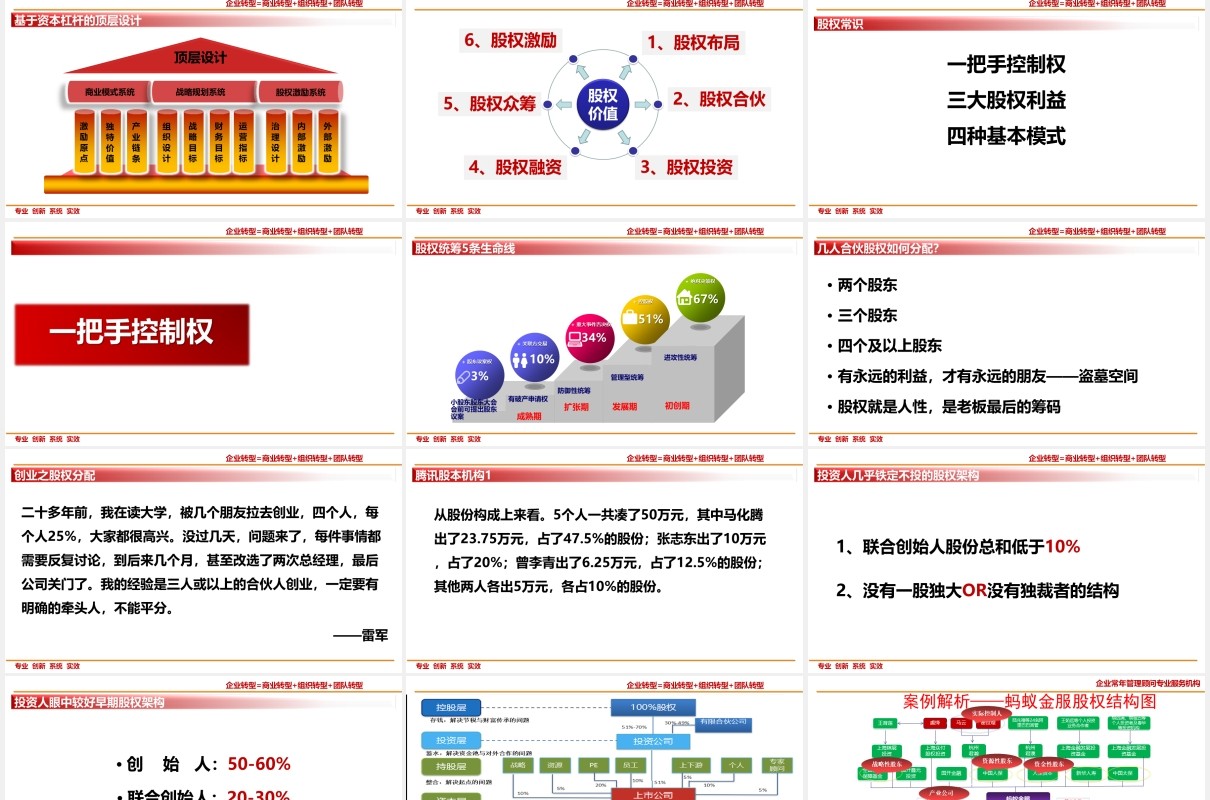 企业股权设计系统股权激励方案PPT模板