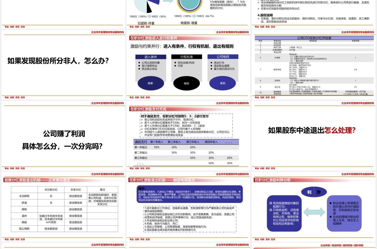 企业股权设计系统股权激励方案PPT模板