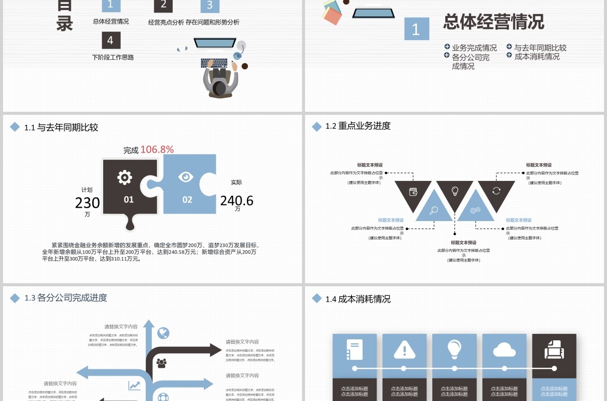 企业经营分析工作报告PPT模板