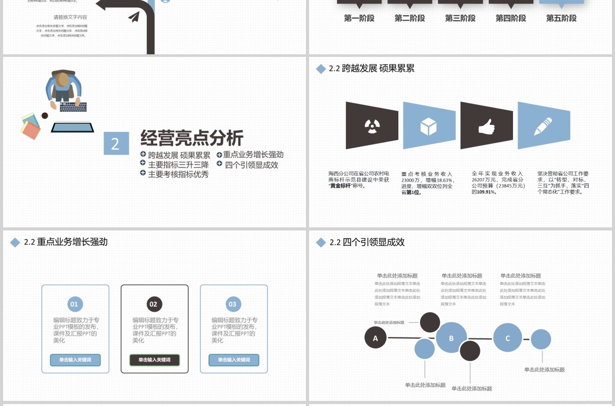 企业经营分析工作报告PPT模板