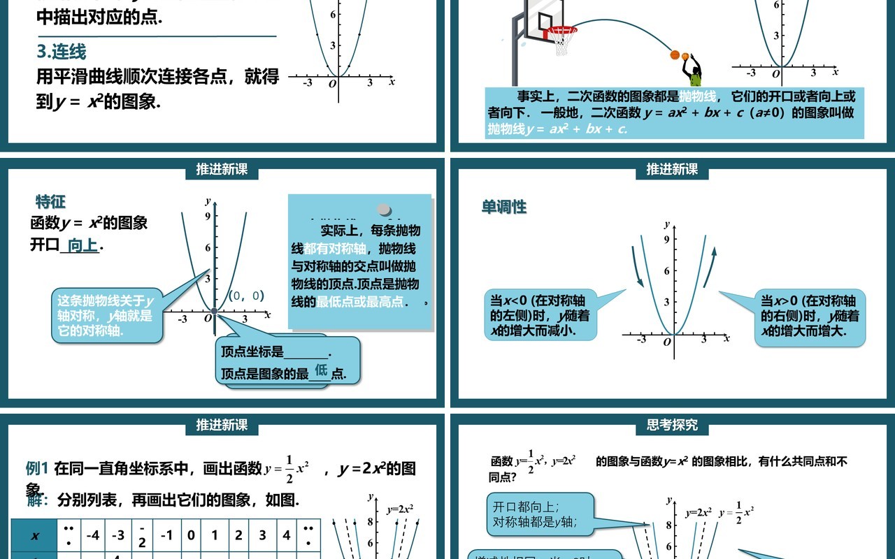 部编版九年级上册二次函数y=ax2的图象与性质PPT课件