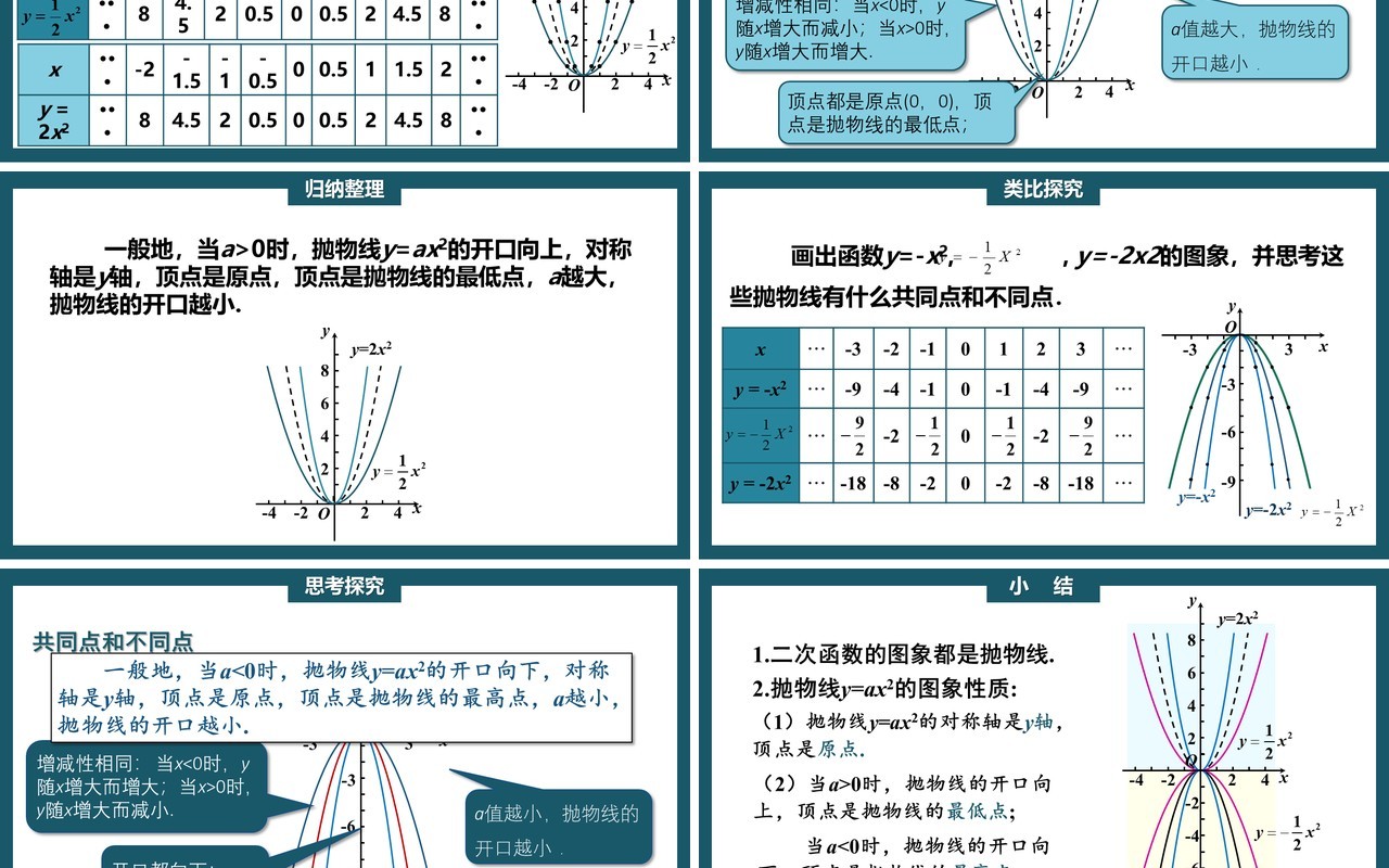 部编版九年级上册二次函数y=ax2的图象与性质PPT课件