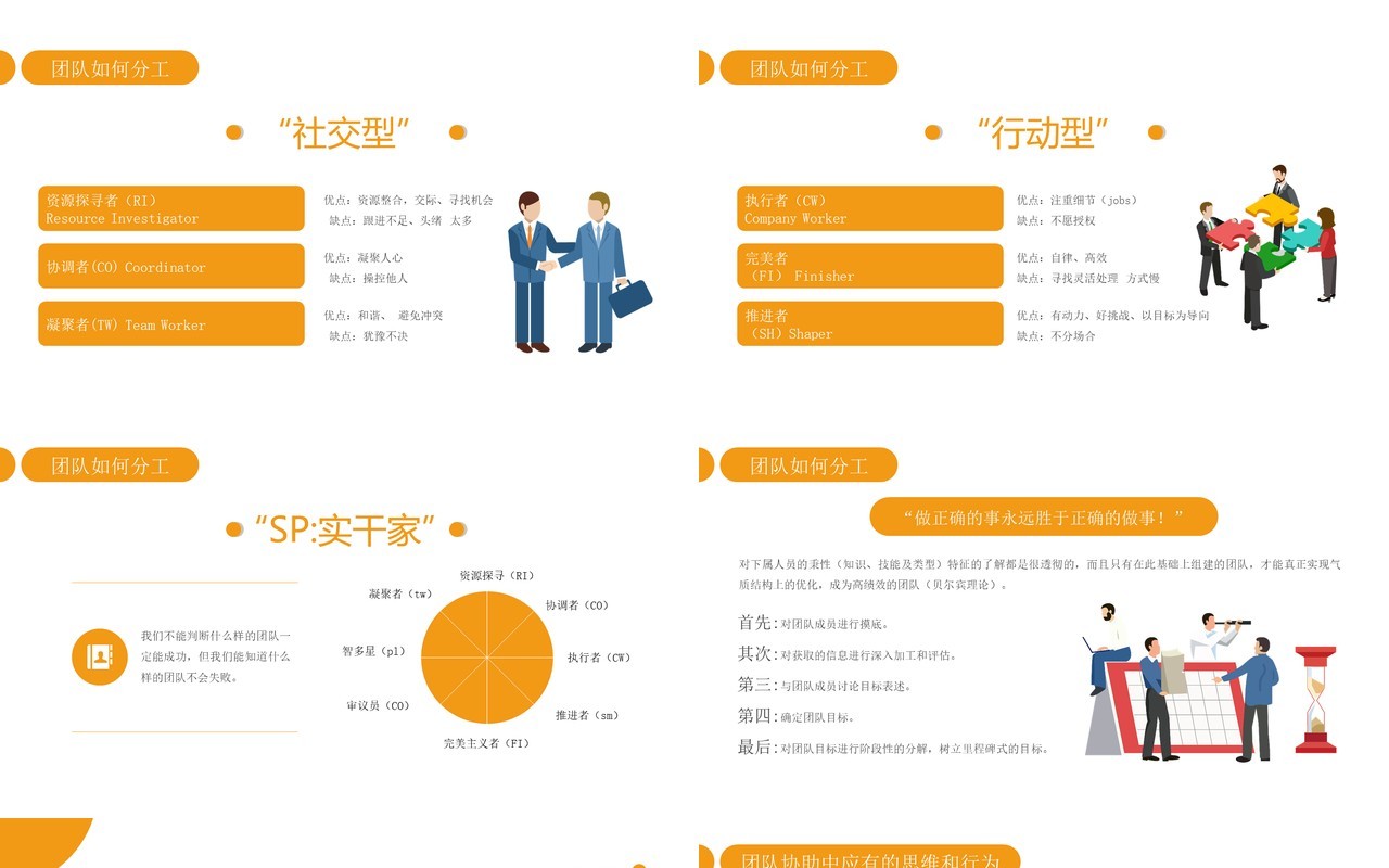 黄色扁平风公司员工管理团队的分工与协助培训PPT模板