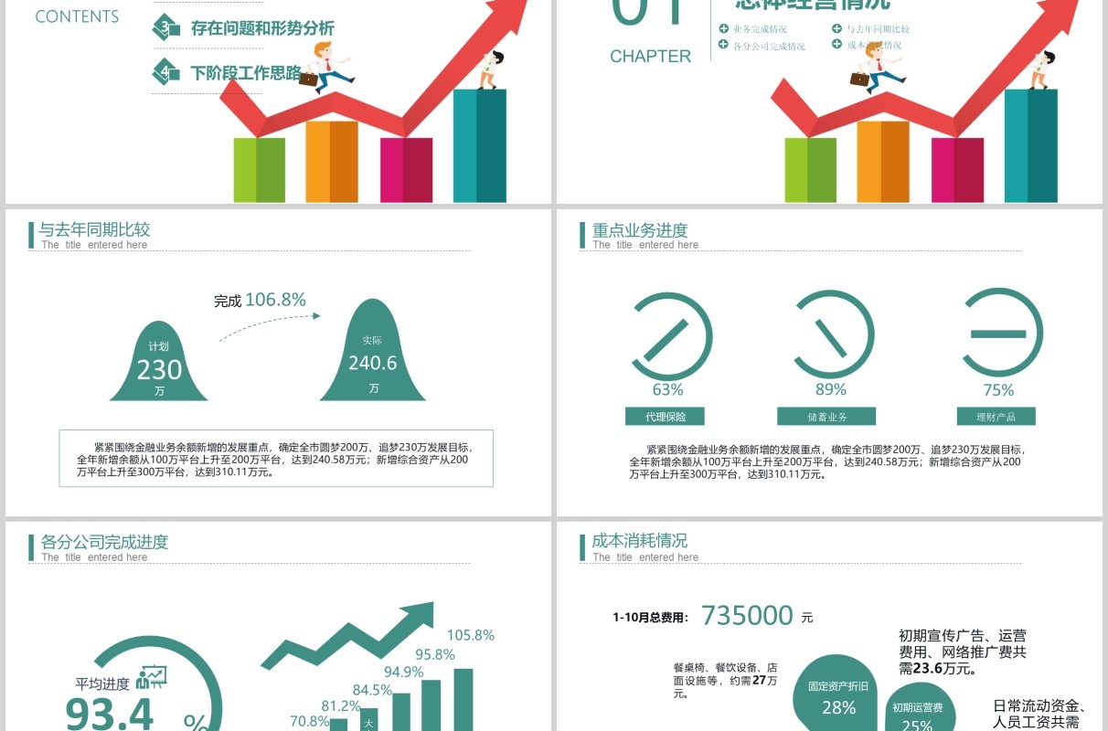 商务经营分析思路工作汇报PPT模板
