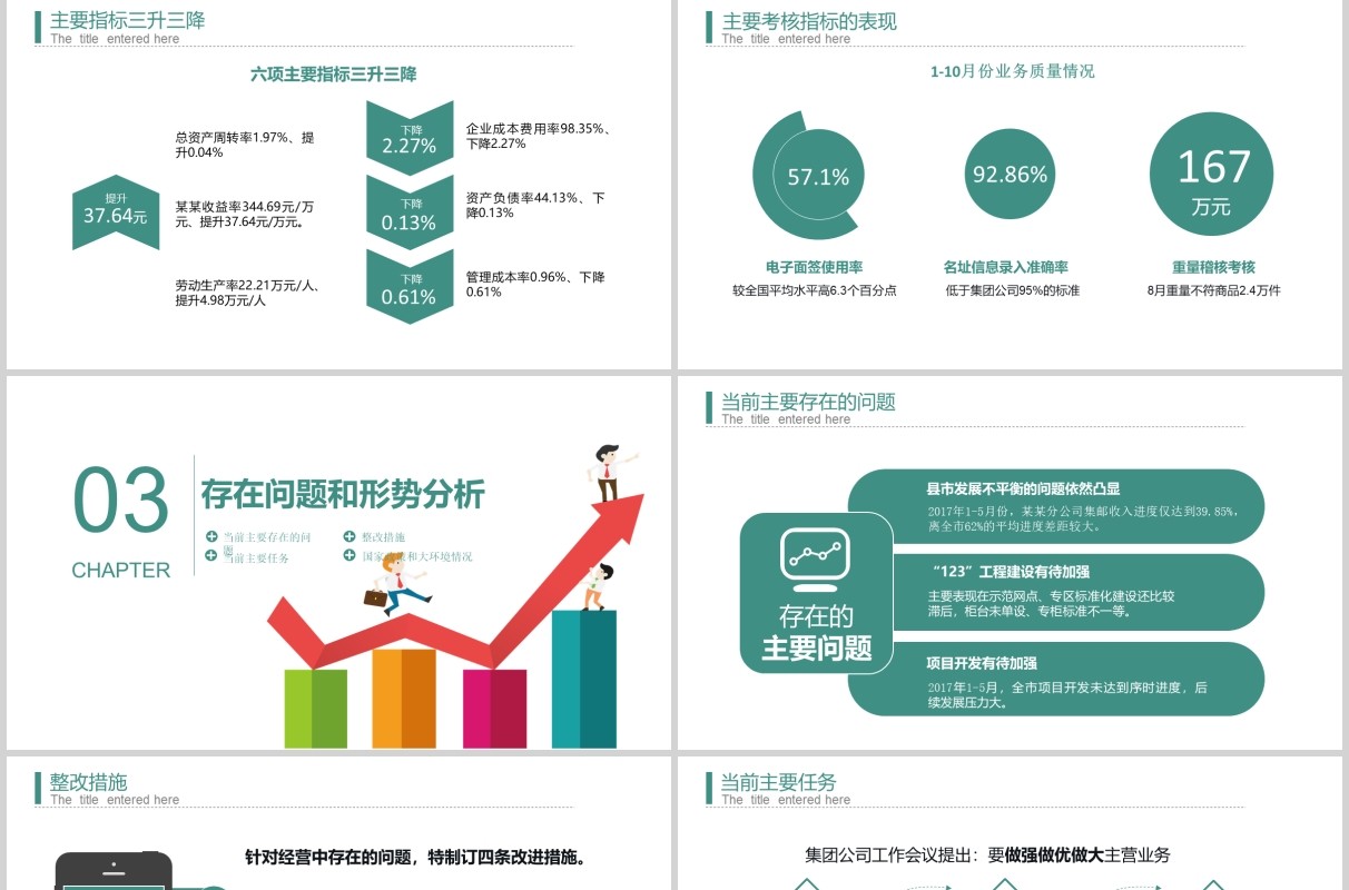 商务经营分析思路工作汇报PPT模板