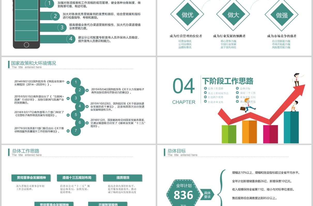 商务经营分析思路工作汇报PPT模板