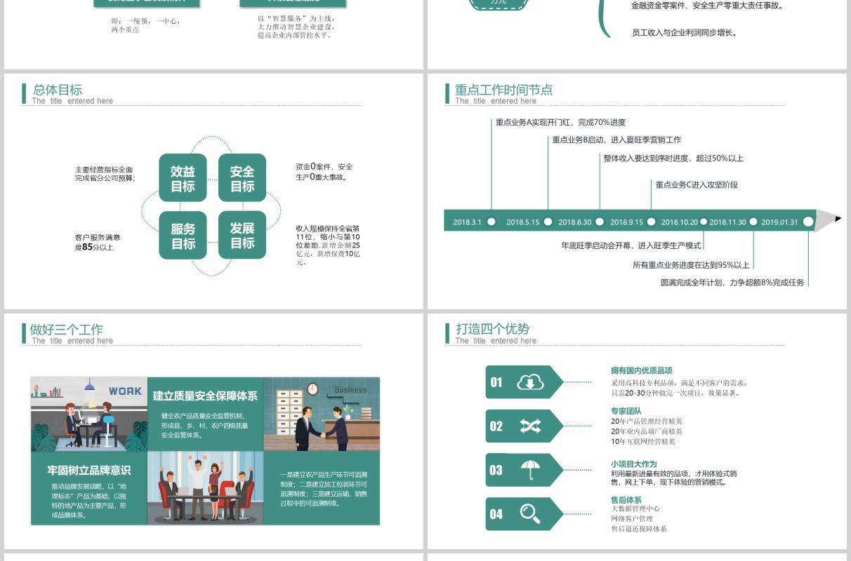 商务经营分析思路工作汇报PPT模板