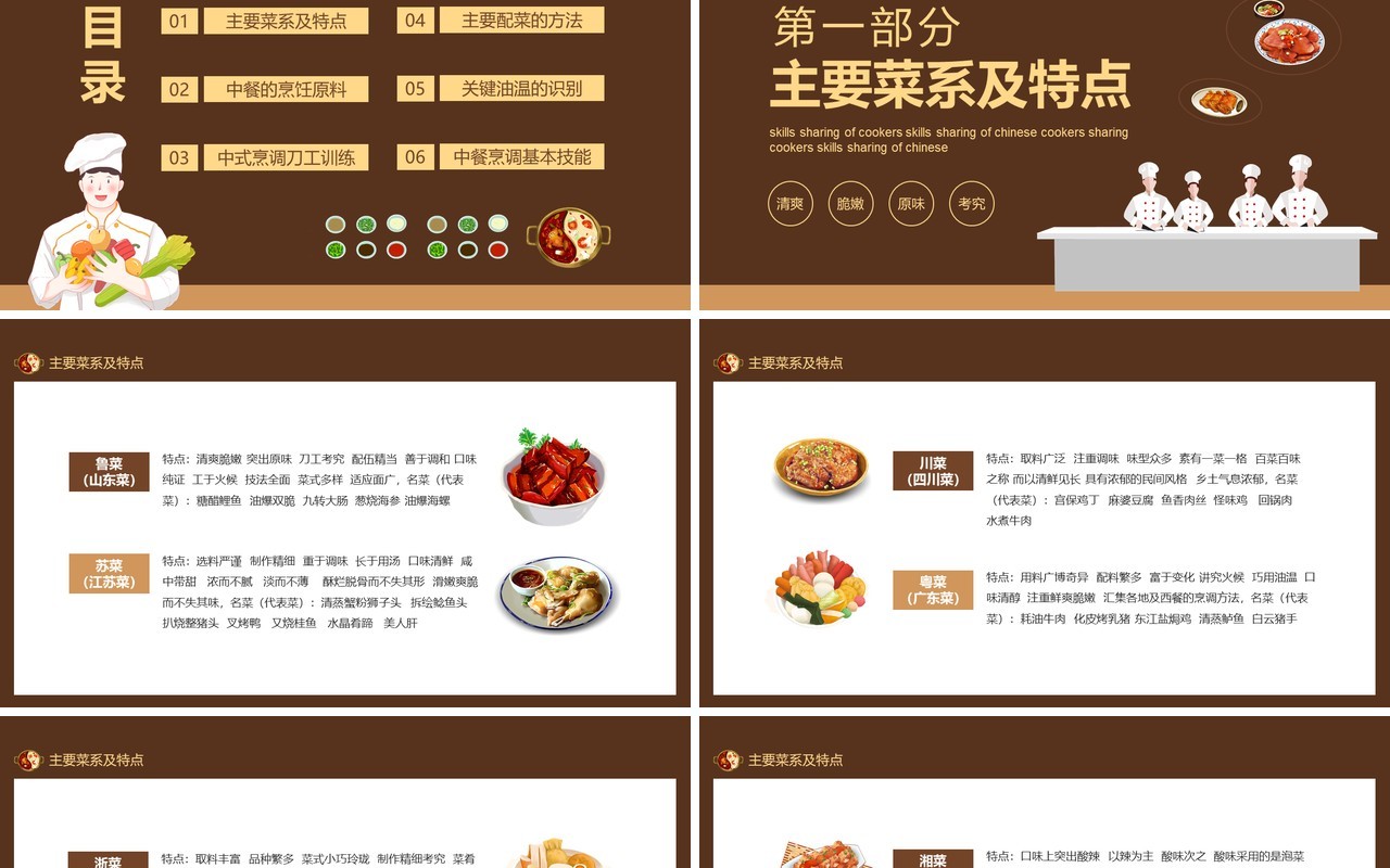 厨师入门培训中式烹调师技能分享动态PPT模板