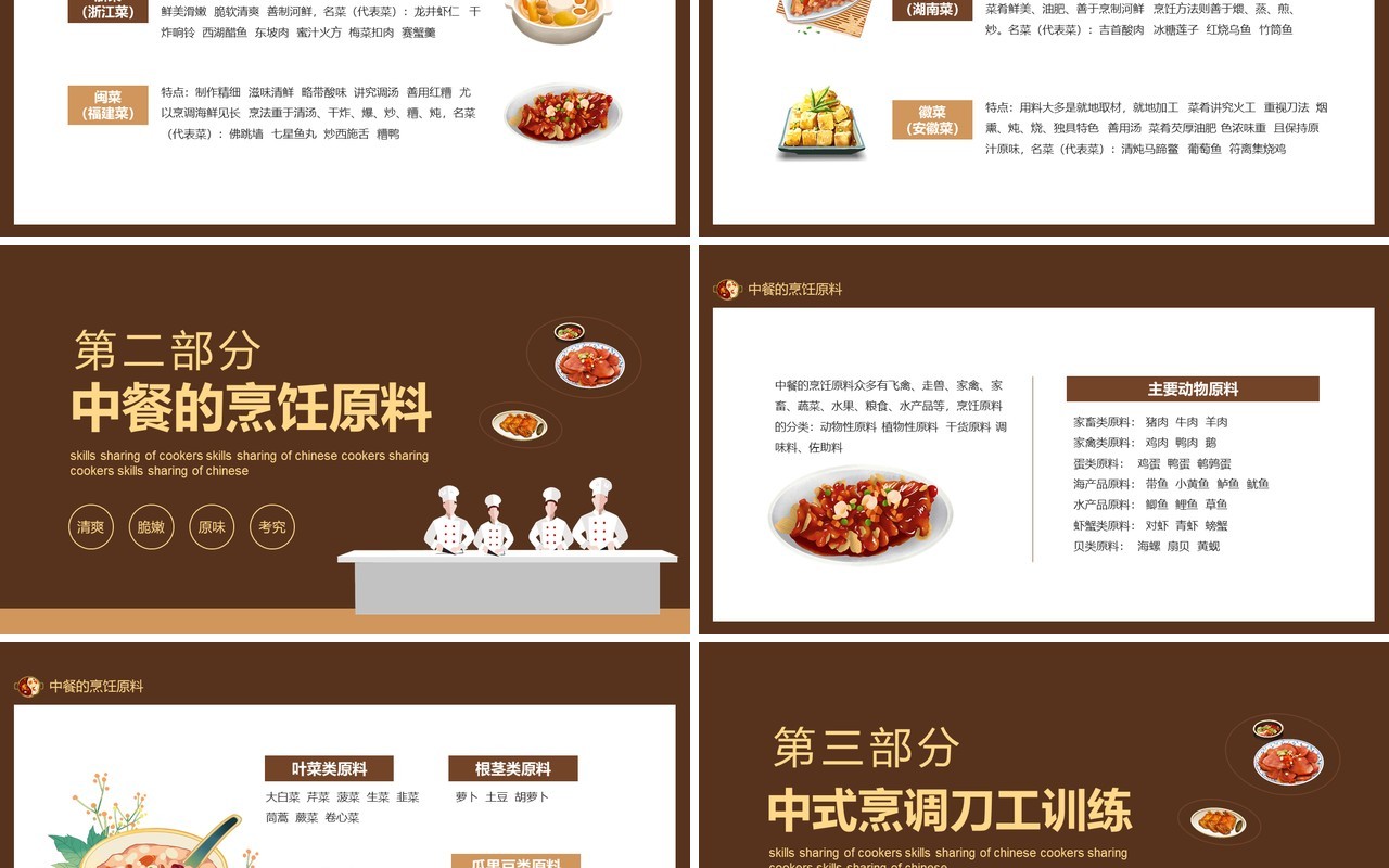 厨师入门培训中式烹调师技能分享动态PPT模板