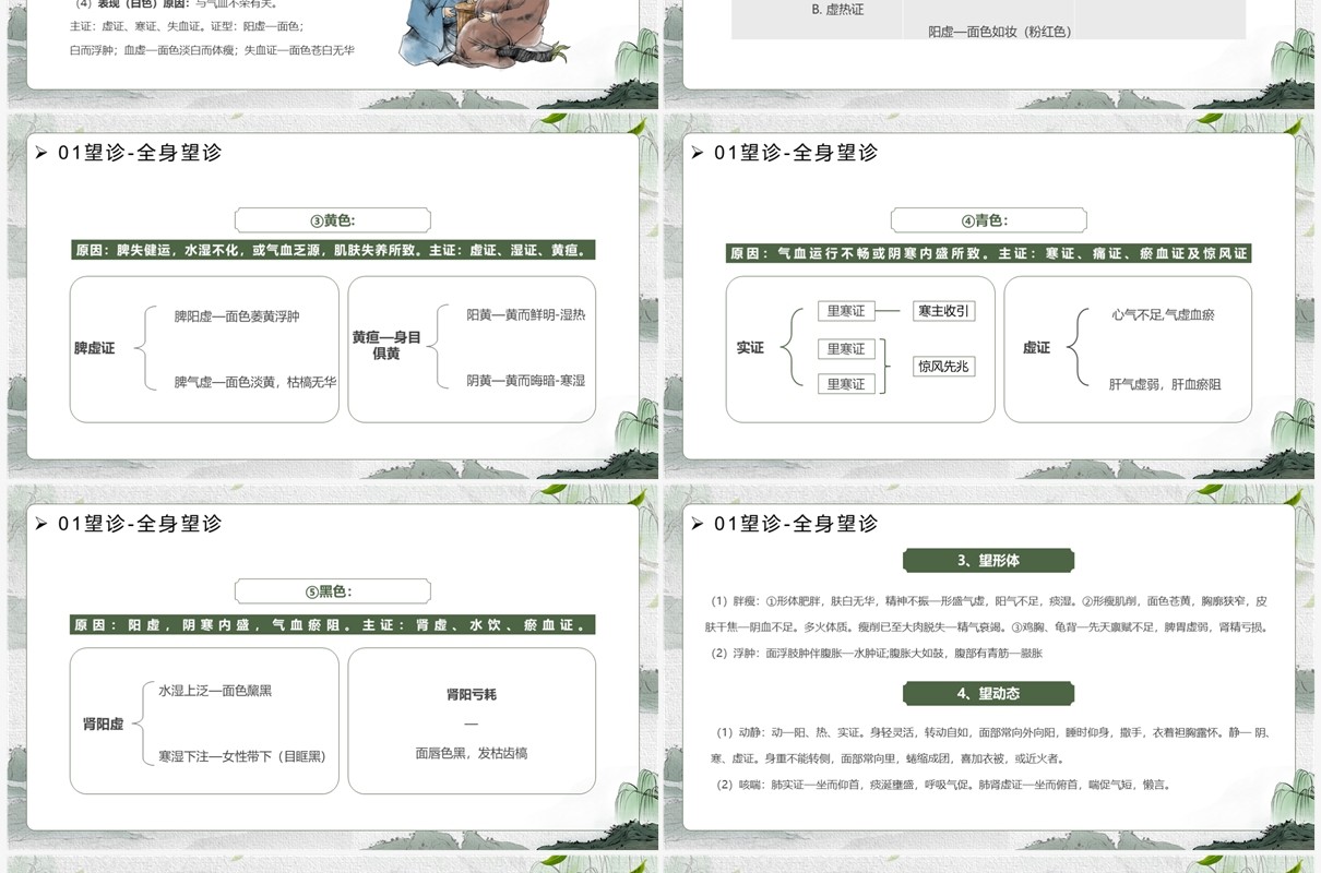 绿色中国风传统文化中医四诊望闻问切PPT模板