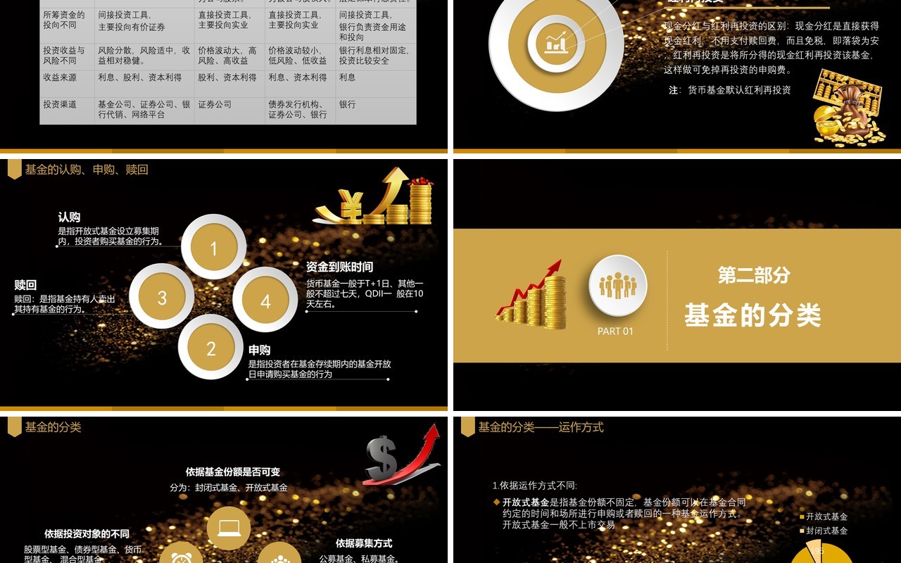 黑金色基金基础知识介绍金融理财PPT模板
