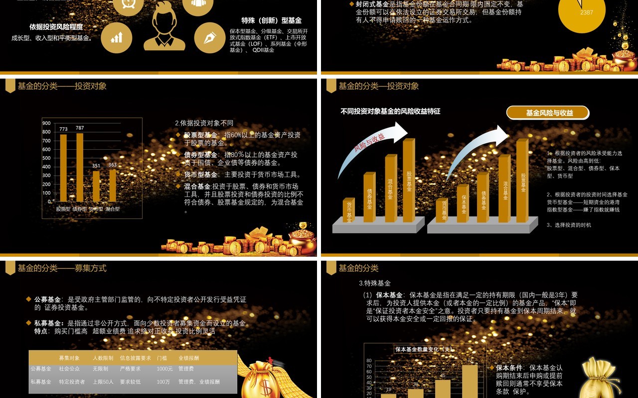 黑金色基金基础知识介绍金融理财PPT模板