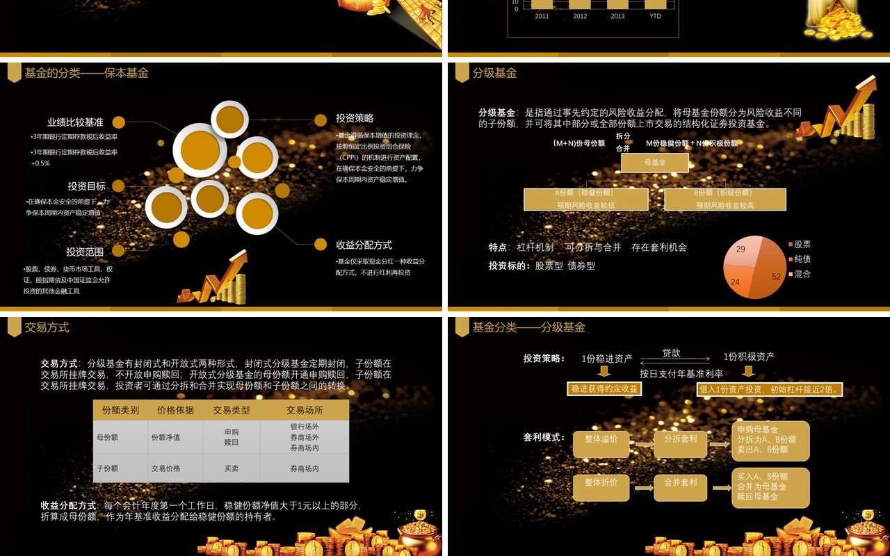 黑金色基金基础知识介绍金融理财PPT模板