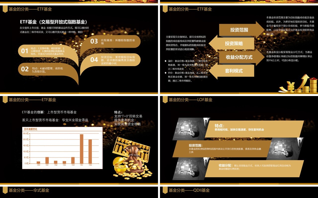 黑金色基金基础知识介绍金融理财PPT模板
