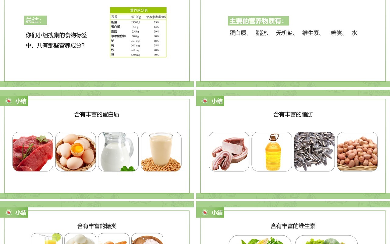 教科版四年级下册食物的营养课件PPT模板
