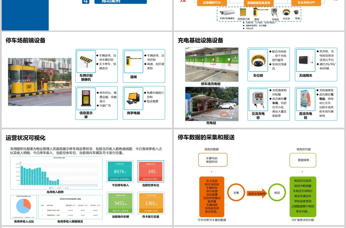 简约蓝色城市智慧停车场联网解决方案PPT模板