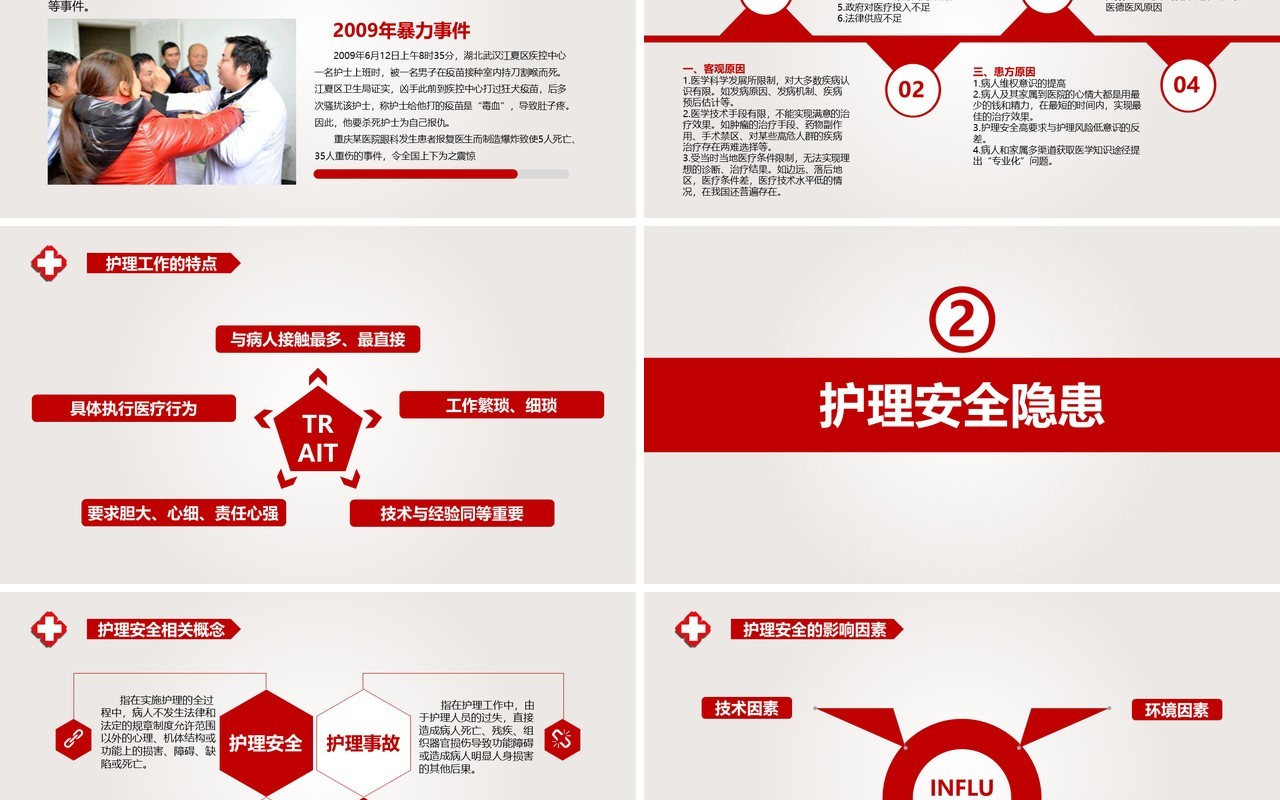护理安全隐患防范措施医院PPT模板