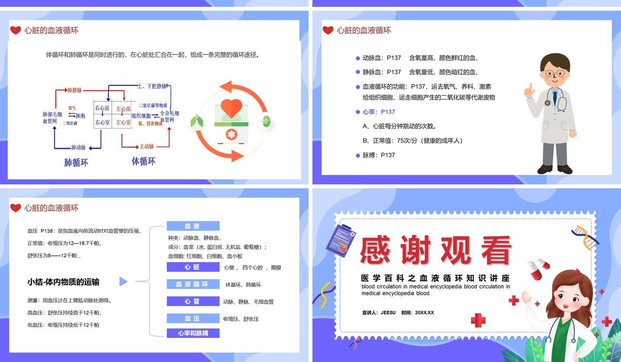 医学百科之血液循环知识讲座通用PPT模板