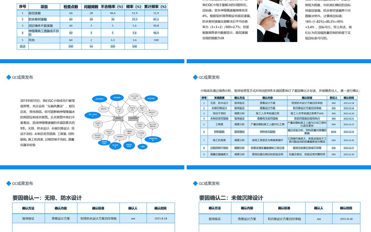 蓝色简约QC成果发布现状调查原因分析对策实施动态PPT模板