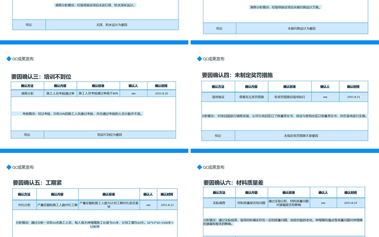 蓝色简约QC成果发布现状调查原因分析对策实施动态PPT模板