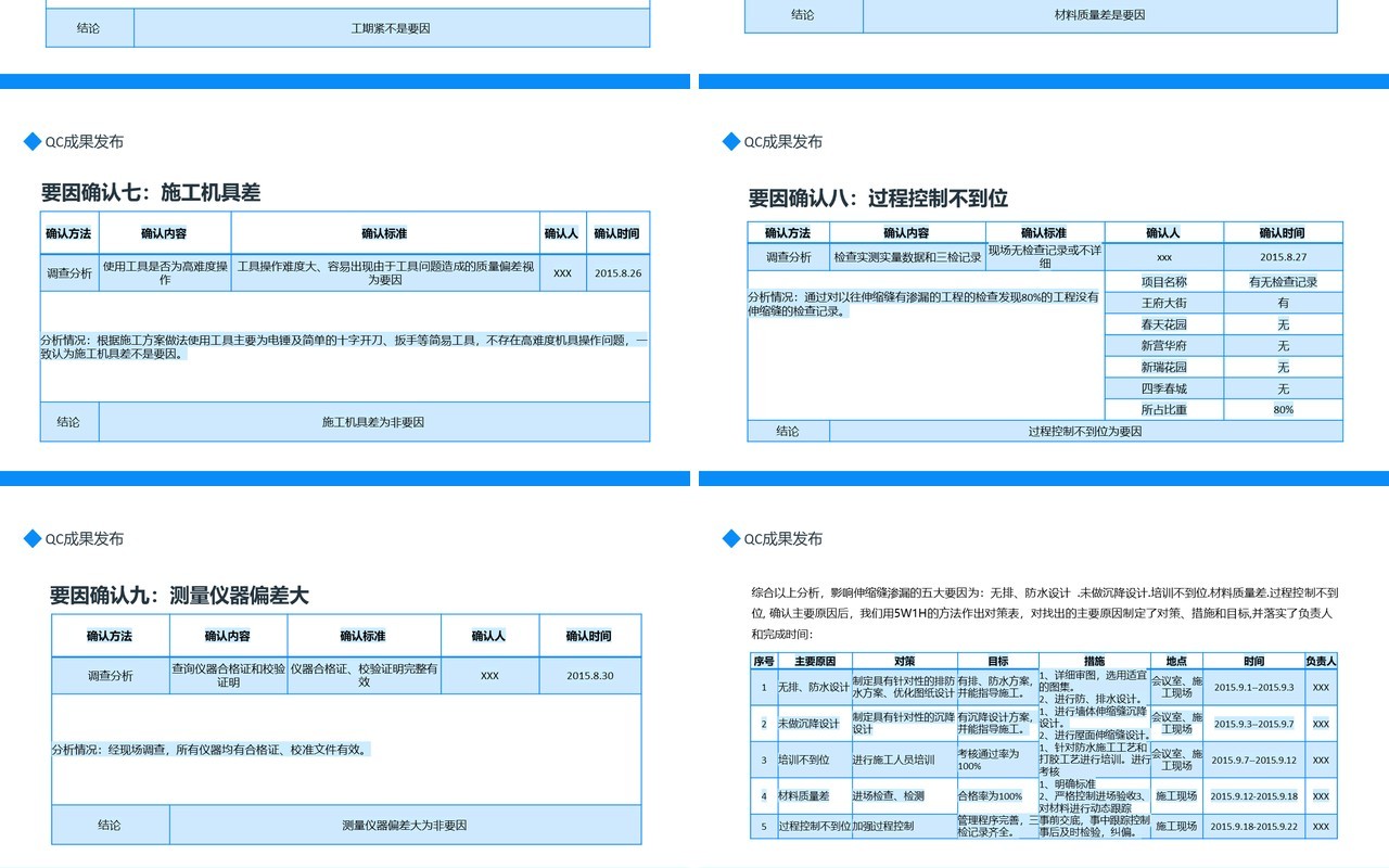 蓝色简约QC成果发布现状调查原因分析对策实施动态PPT模板