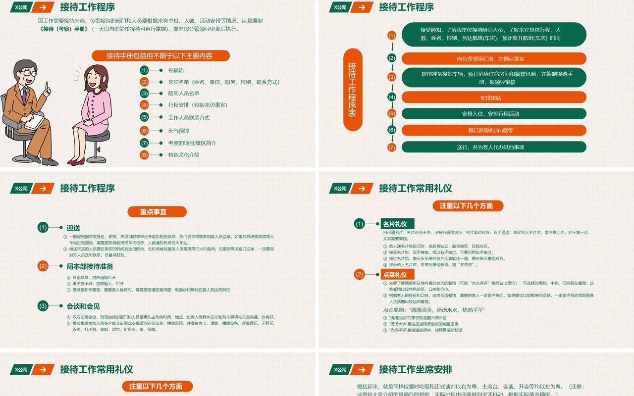 绿色公司职场商务礼仪培训课件PPT模板