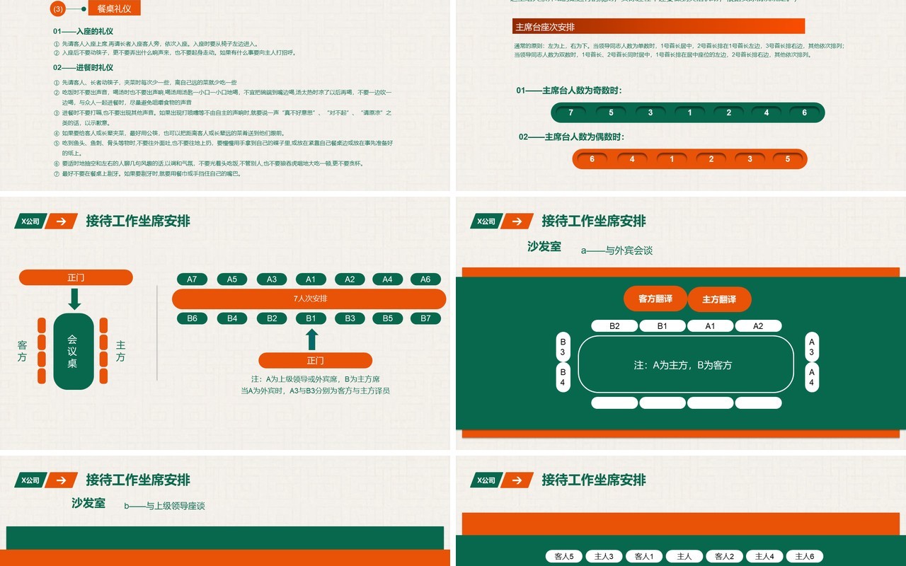 绿色公司职场商务礼仪培训课件PPT模板