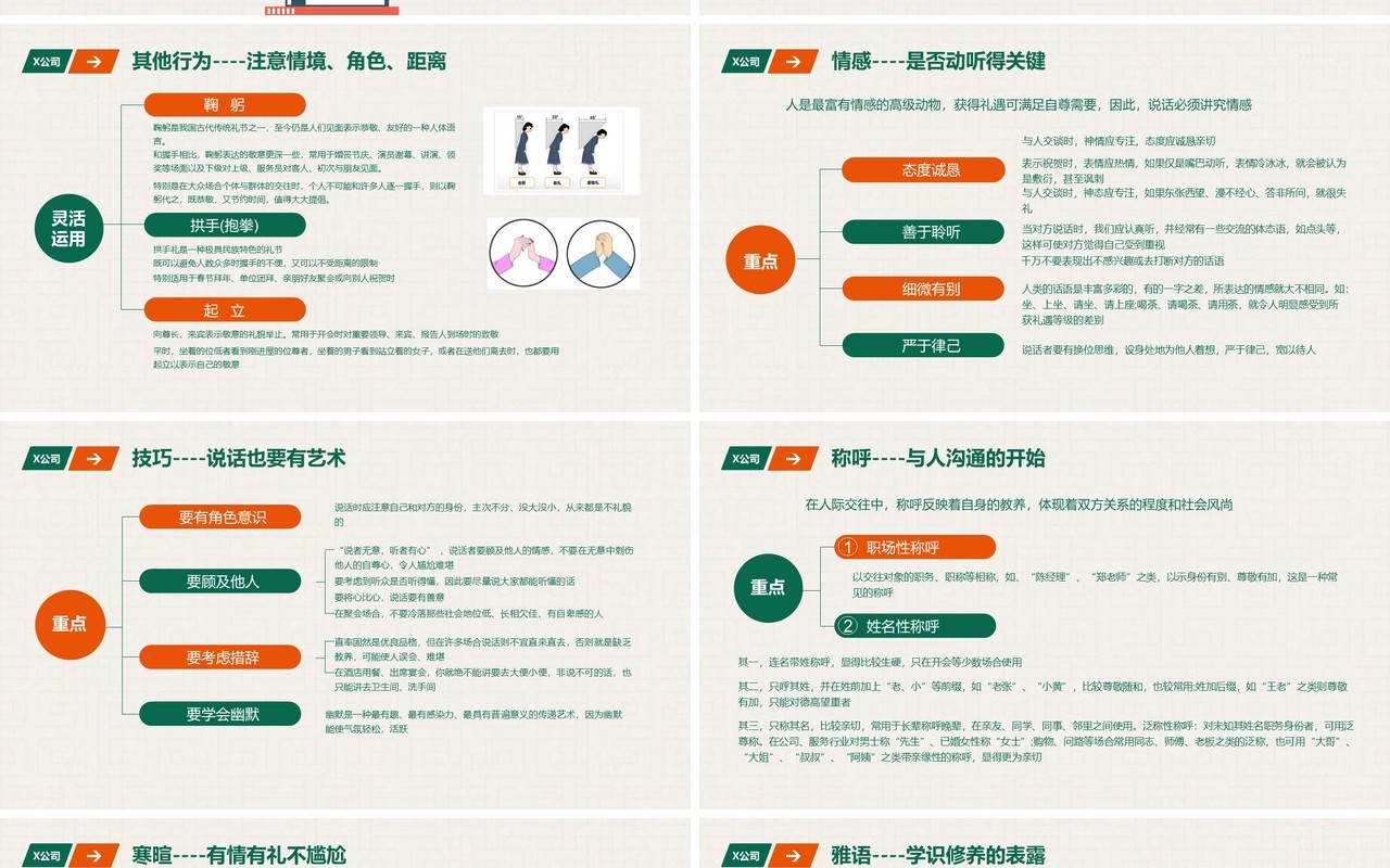 绿色公司职场商务礼仪培训课件PPT模板