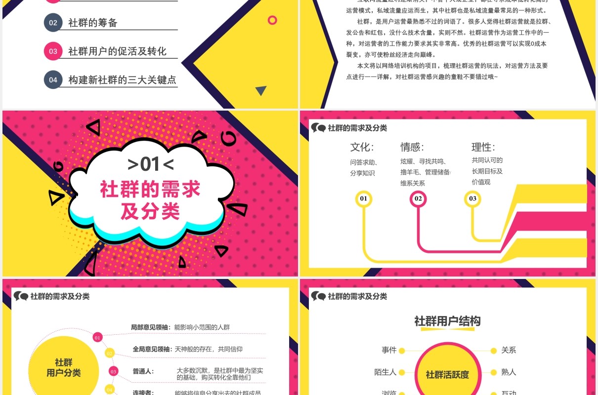 创意社群运营的方法详解营销策划方案PPT模板