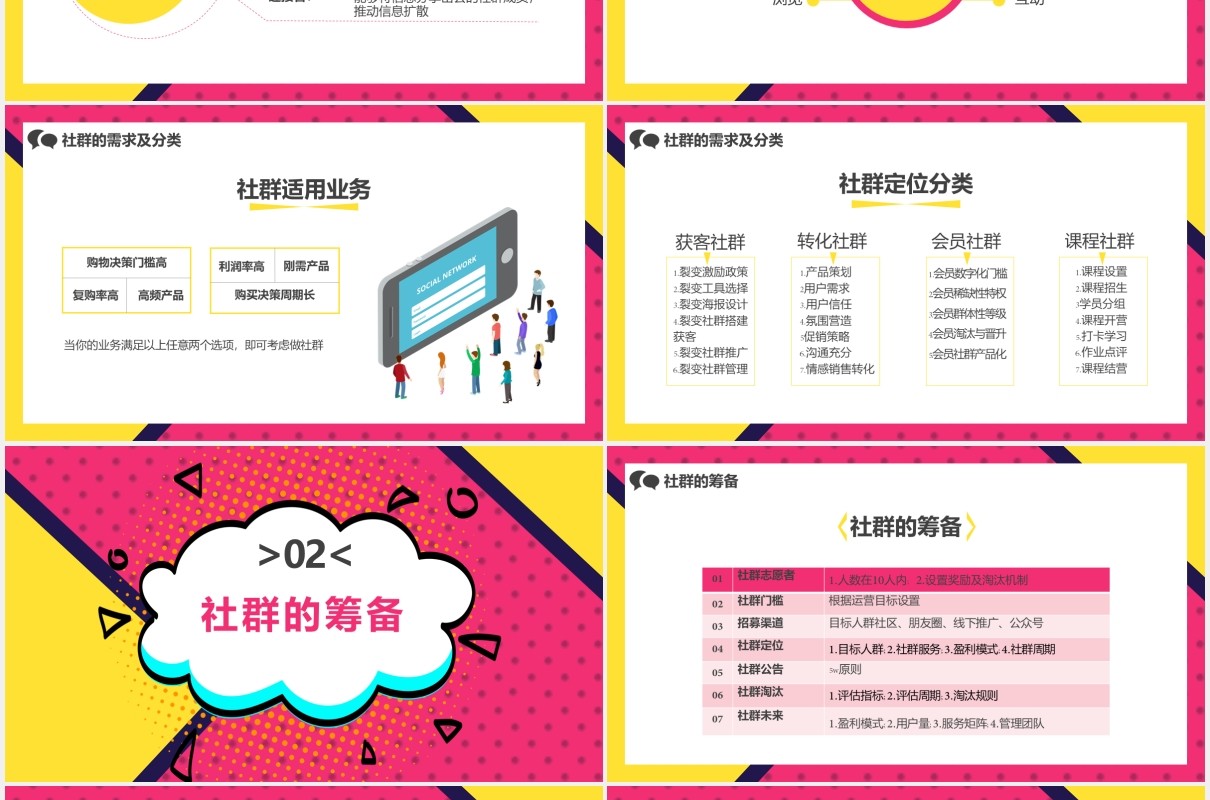 创意社群运营的方法详解营销策划方案PPT模板