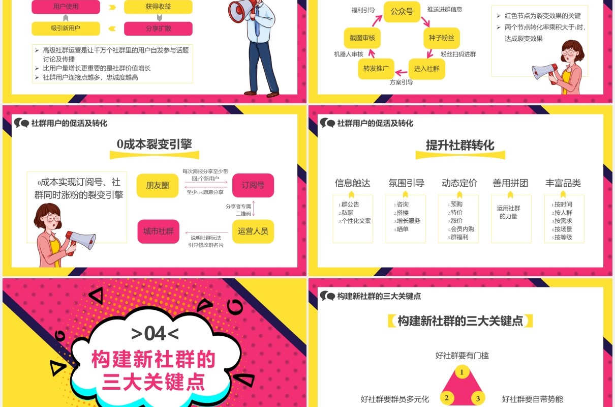 创意社群运营的方法详解营销策划方案PPT模板