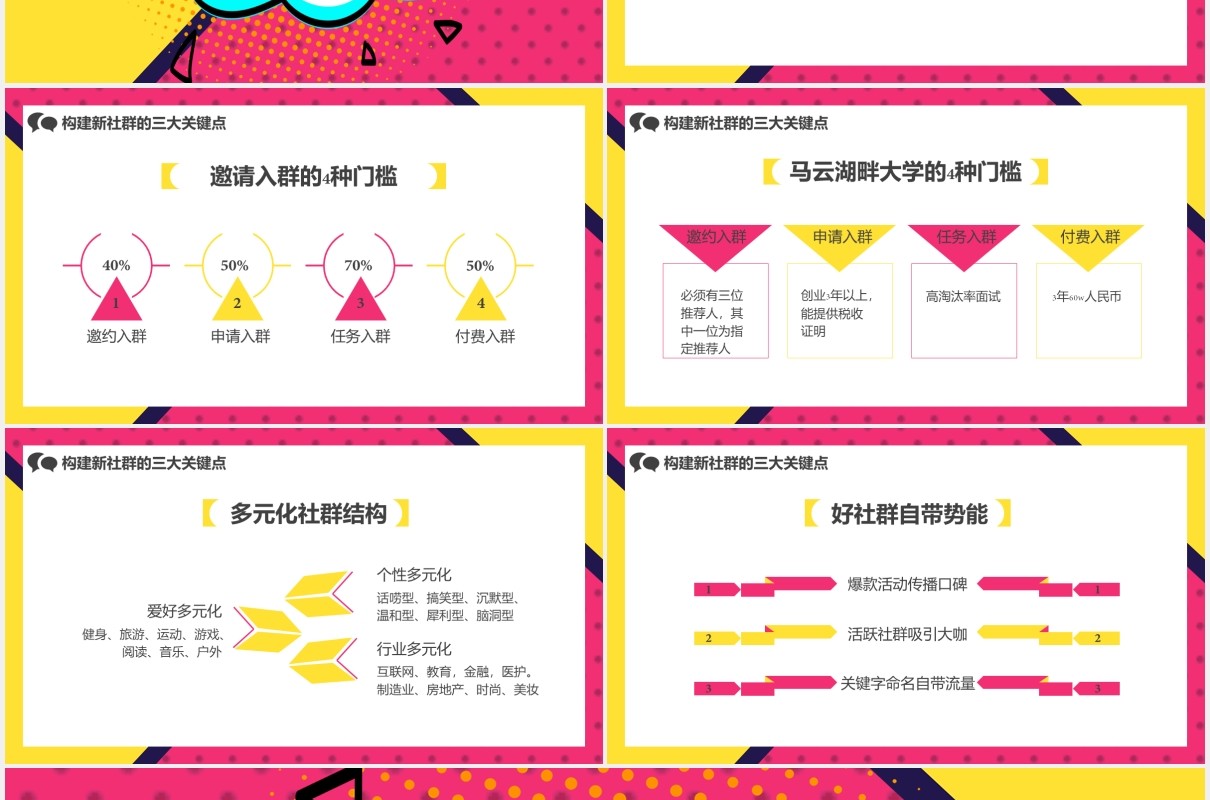创意社群运营的方法详解营销策划方案PPT模板