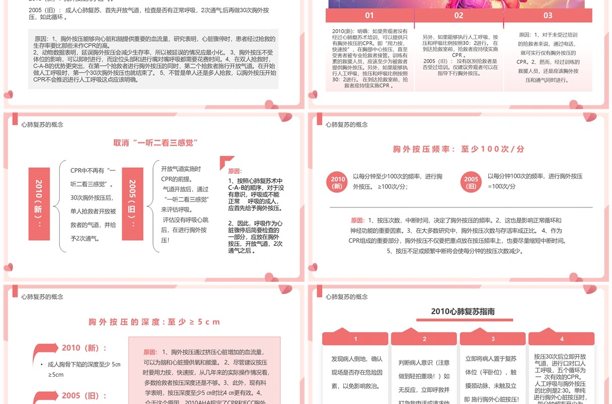 粉色插画风心肺复苏培训PPT模板