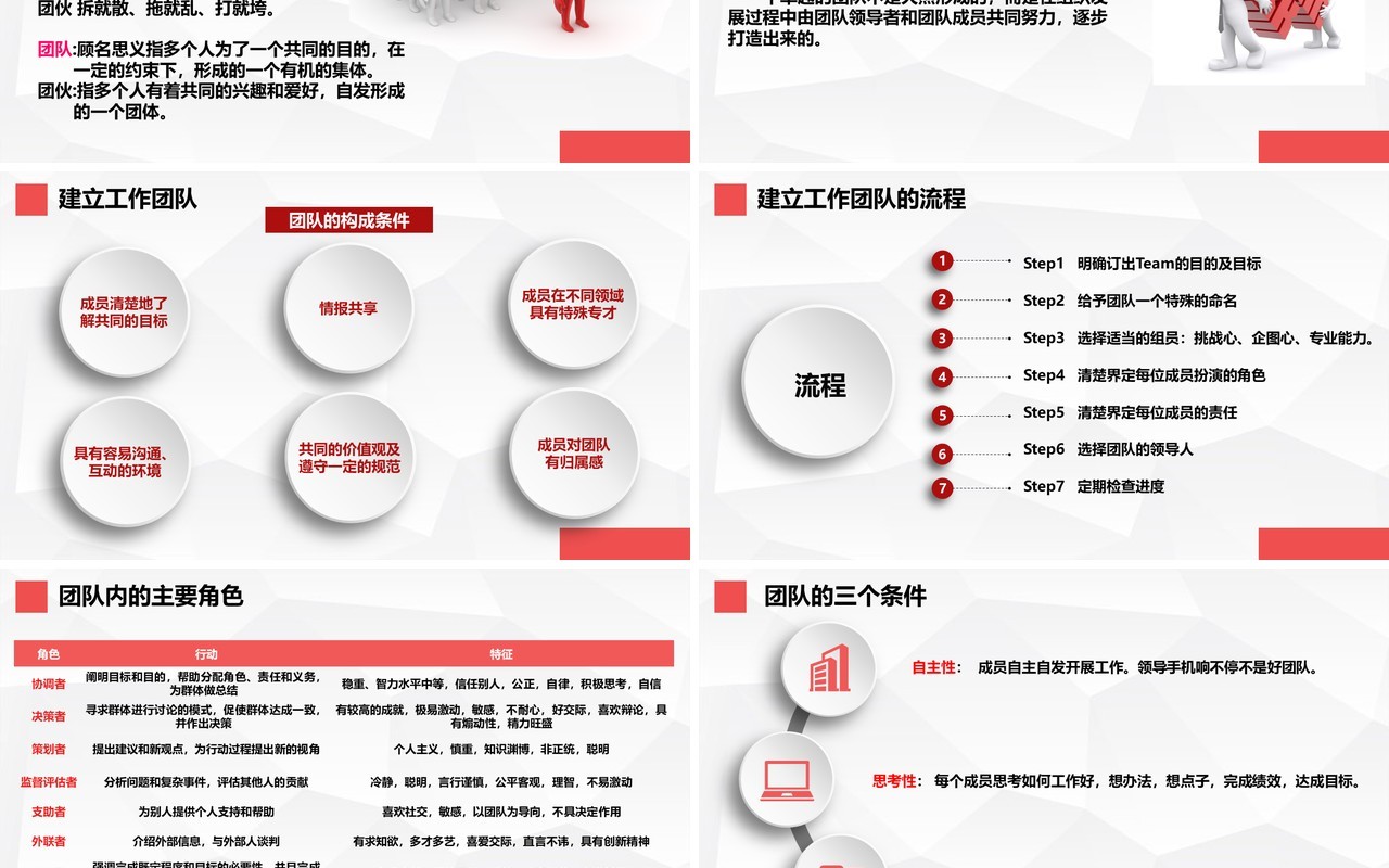企业文化团队凝聚力员工培训PPT模板3