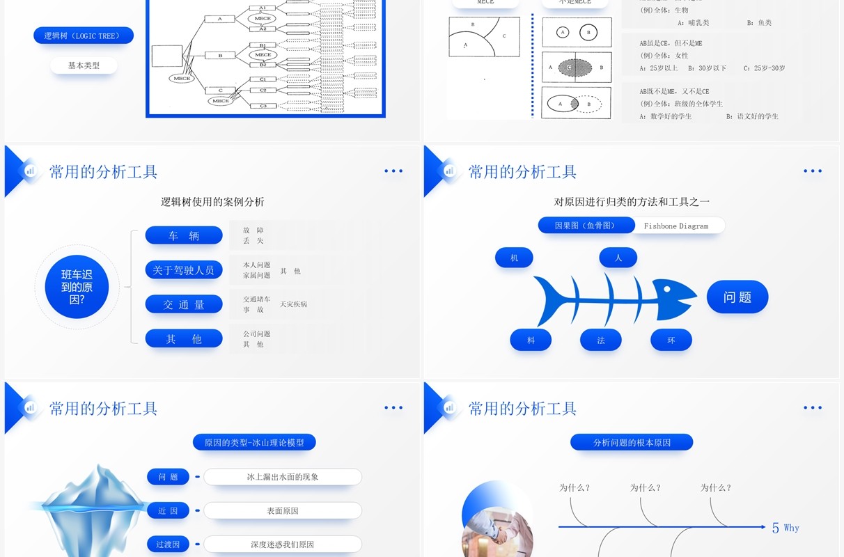 蓝色商务风工作问题分析与解决PPT模板