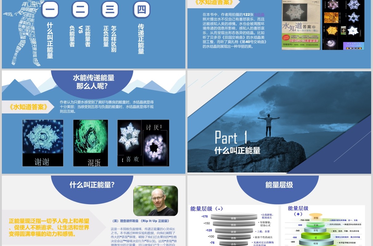淡雅正能量励志培训课程PPT模板