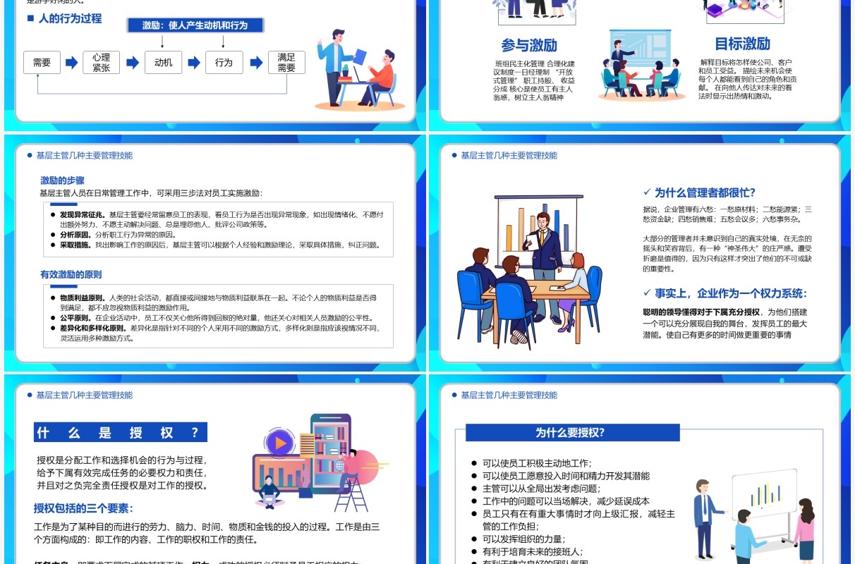 蓝色扁平风公司管理基层干部的角色认识和能力提升培训PPT模板