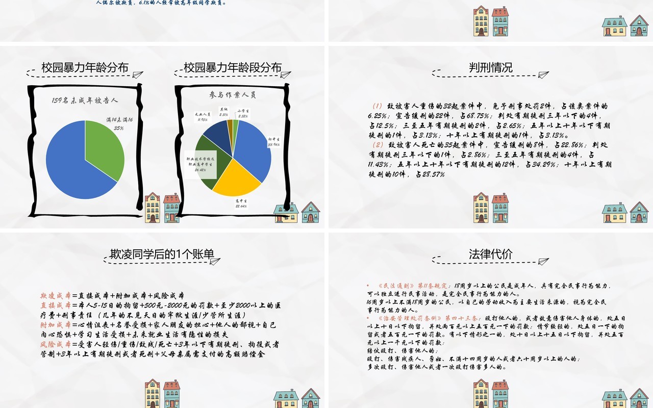 中小学校园安全反对校园暴力主题班会PPT模板