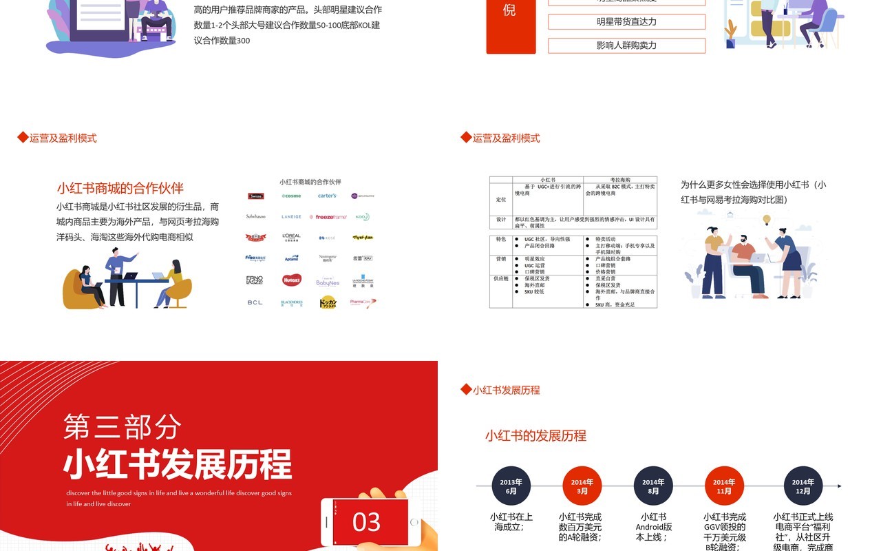 小红书找到全世界的好东西发现生活中的小美好标记精彩生活动态PPT模板