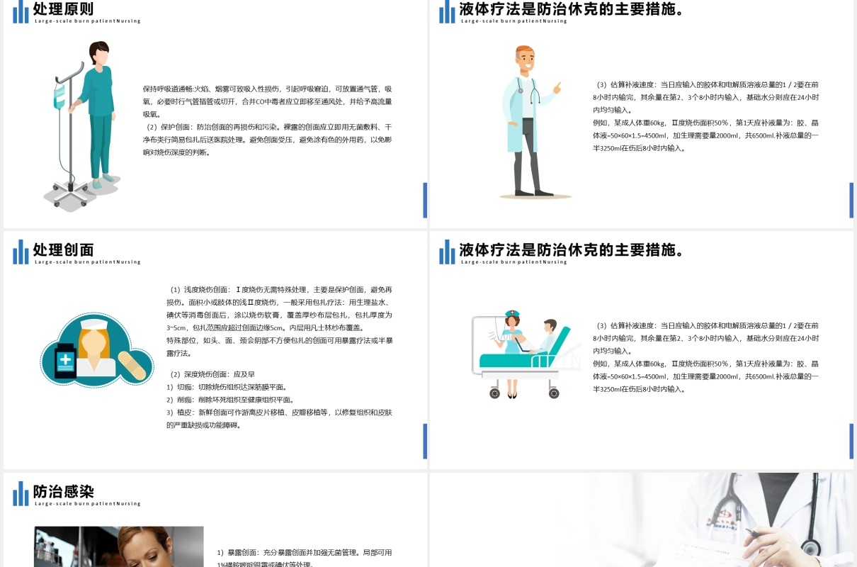 简洁大面积烧伤病人护理医疗培训课程PPT模板