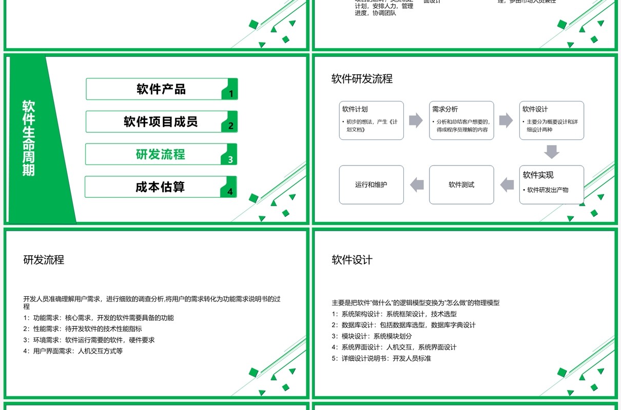 绿色简约风软件开发软件生命周期讲解PPT模板