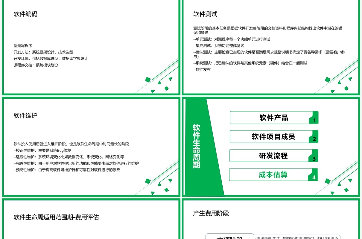 绿色简约风软件开发软件生命周期讲解PPT模板
