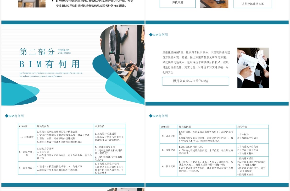 数字模型对项目进行运营管理过程BIM技术应用动态PPT模板