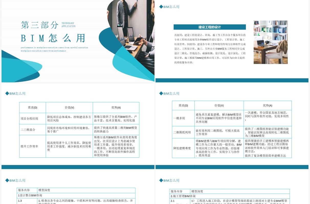 数字模型对项目进行运营管理过程BIM技术应用动态PPT模板