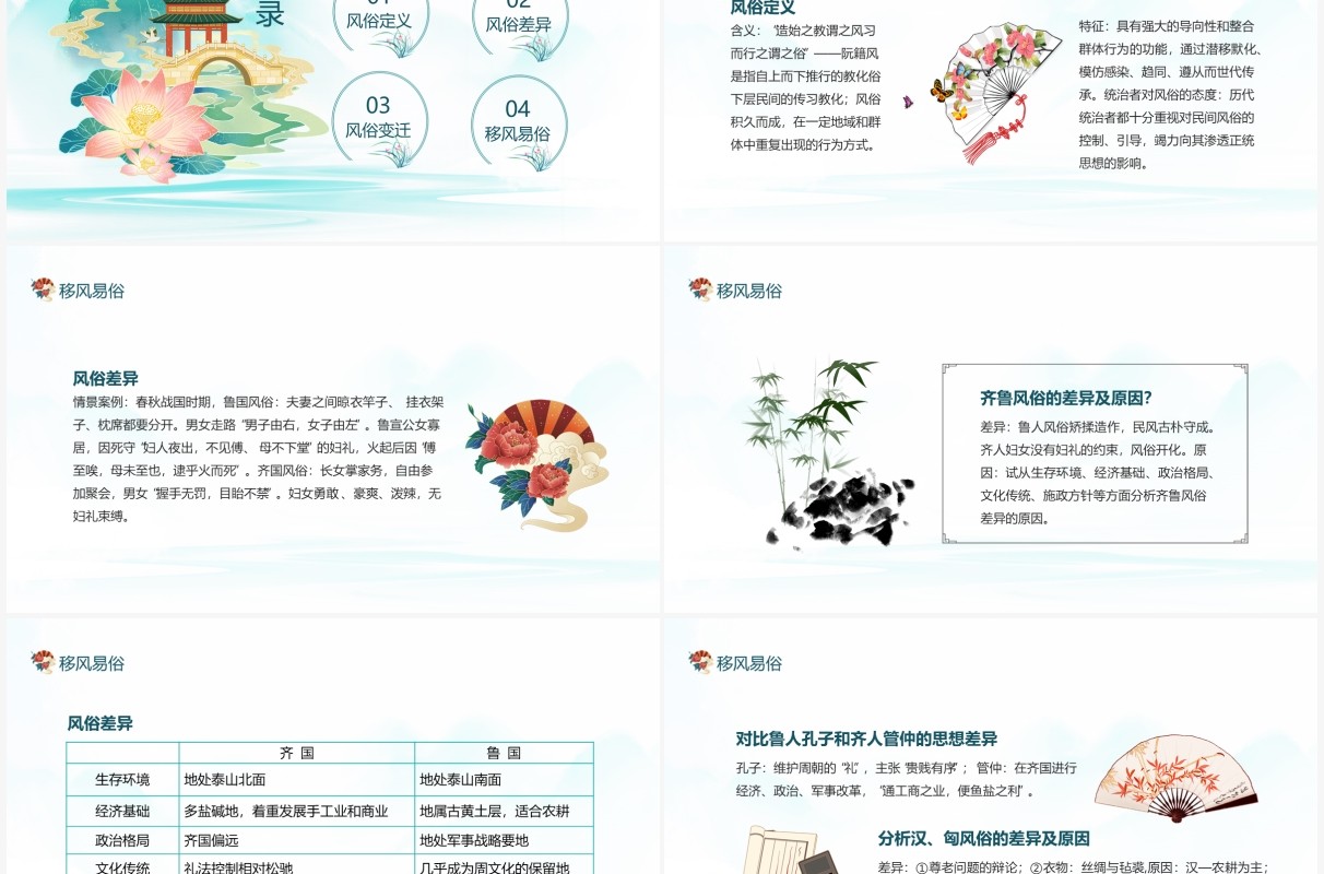 移风易俗定义差异及风俗变迁动态PPT模板