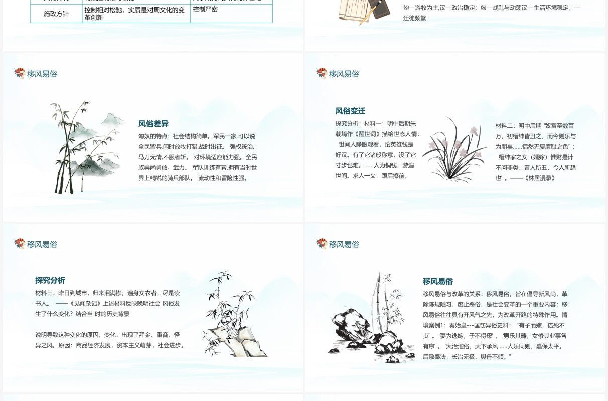 移风易俗定义差异及风俗变迁动态PPT模板
